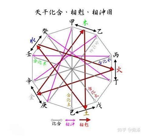 壬水男辛金女|辛金女和壬水男合适吗